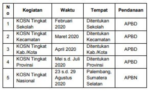 Jadwal Seleksi KOSN SMP 2020