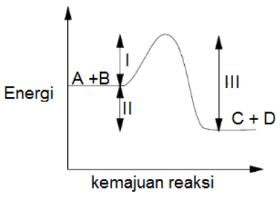 Soal KSN-K 2020 Kimia Nomor 15