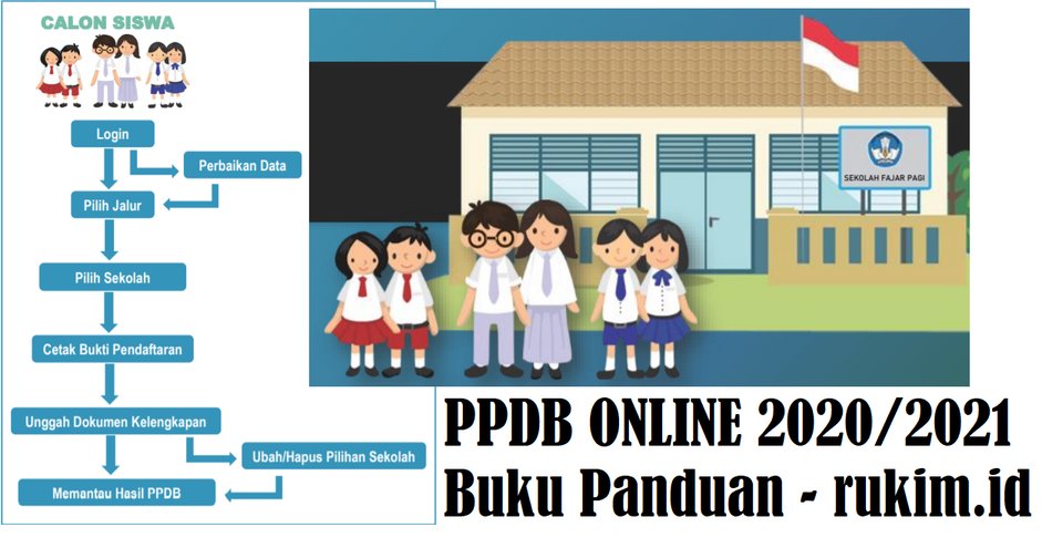 Buku Panduan PPDB Online 2020 2021 PDF