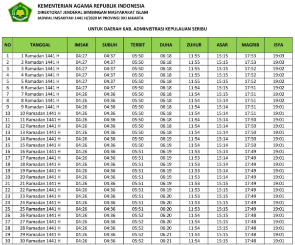 Download Jadwal Imsakiyah dan Jadwal Buka Puasa dan Adzan Magrib Ramadhan 2020 1441 Jakarta Pusat Timur Selatan Barat Utara Kepulauan Seribu