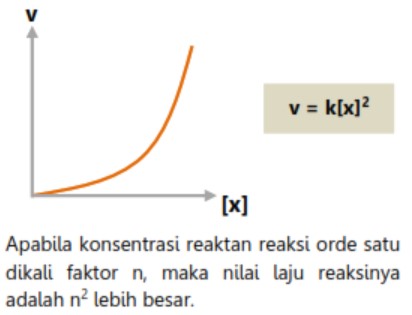 Orde reaksi dua