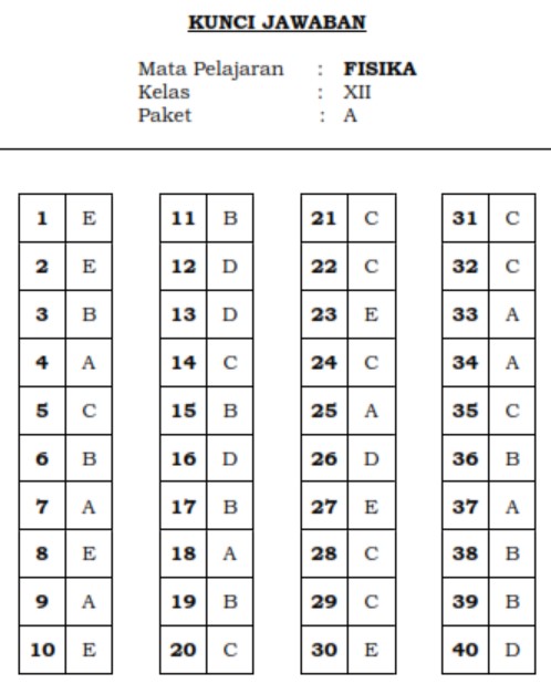 Kunci Jawaban Soal PAS Fisika A tahun 2019 PDF