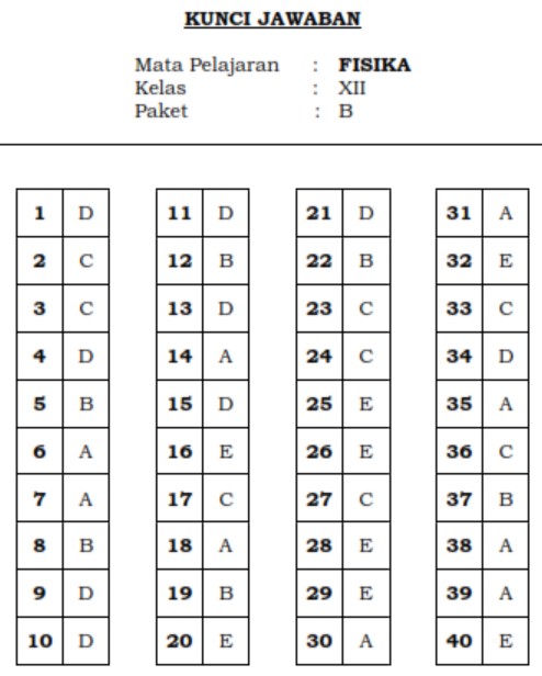 Kunci Jawaban Soal PAS Fisika B tahun 2019 PDF