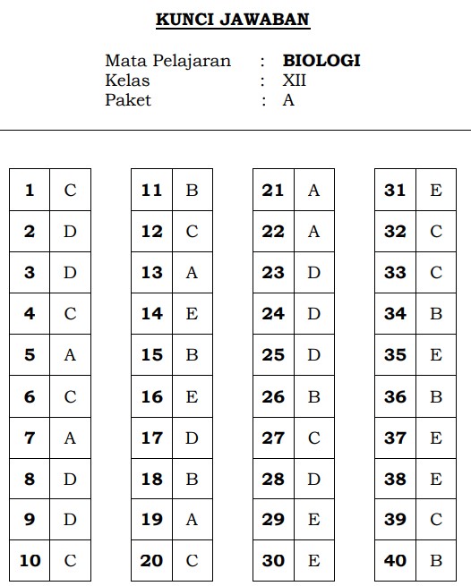 Kunci Jawaban Soal PAS biologi 12 tahun 2020 A