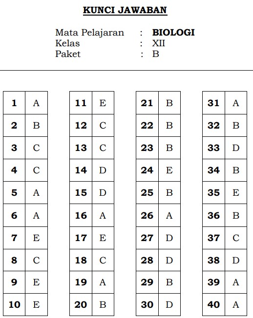 Kunci Jawaban Soal PAS biologi 12 tahun 2020 B