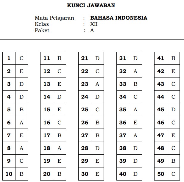 Soal Kunci Jawaban PAS 2019 Bahasa Indonesia kelas 12 A