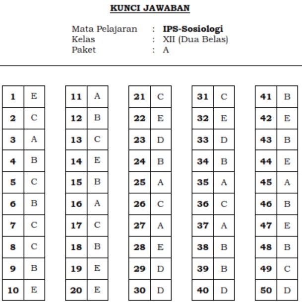 soal PAS sosiologi kelas 12 tahun 2019 persiapan pas 2020 kunci 1