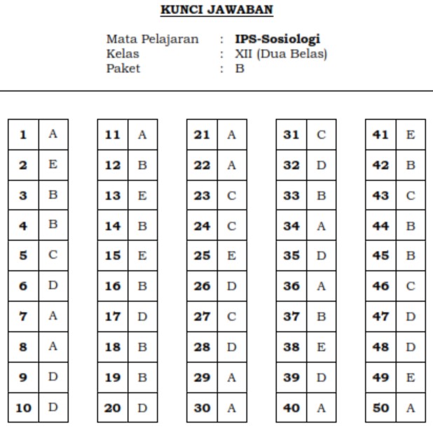 soal PAS sosiologi kelas 12 tahun 2019 persiapan pas 2020 kunci 2